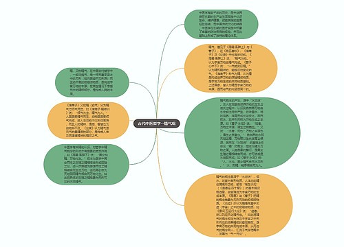 古代中医哲学--精气观