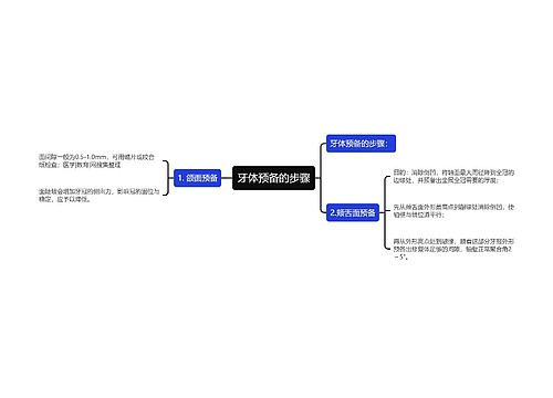 牙体预备的步骤