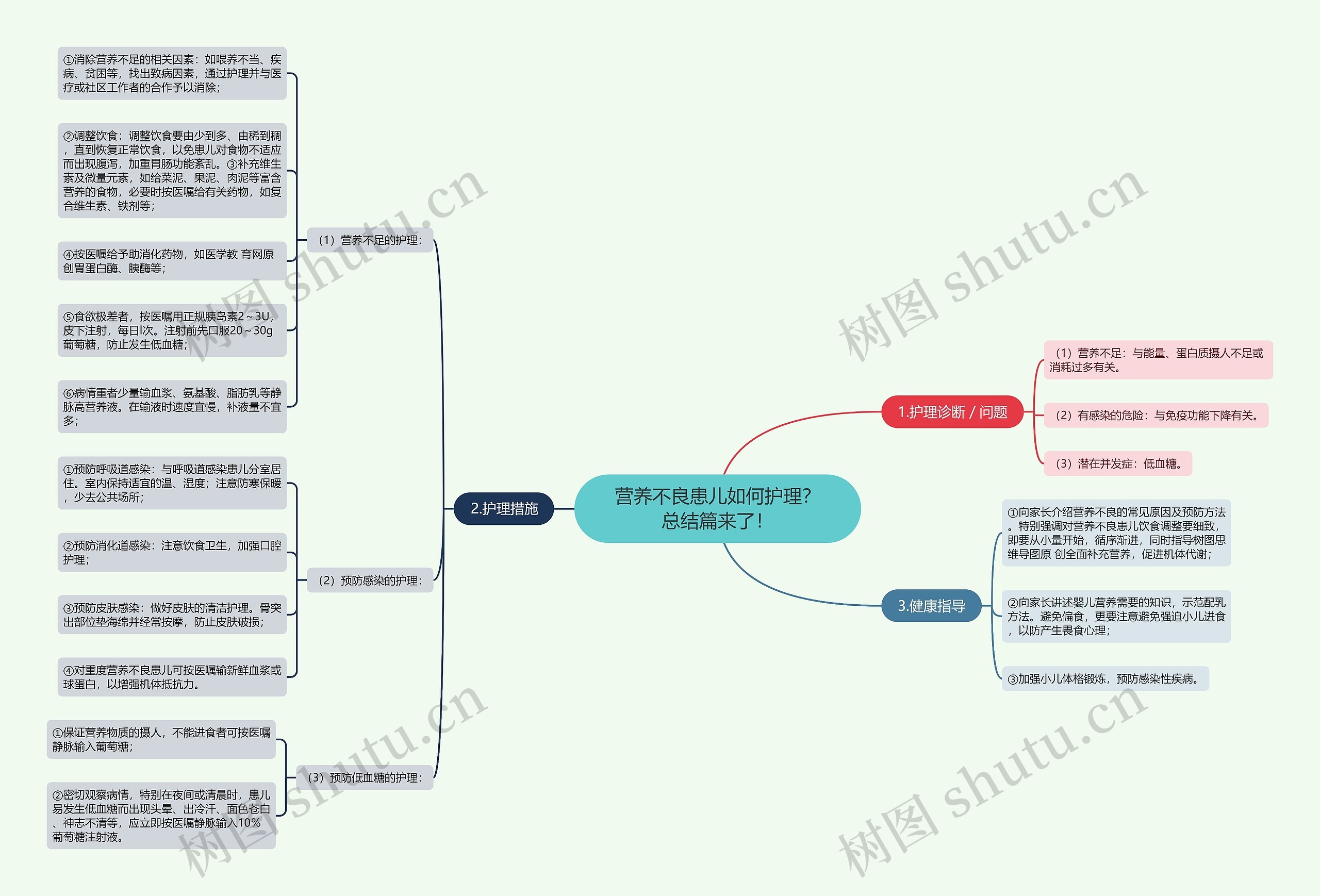 营养不良患儿如何护理?总结篇来了! 营养不良患儿如何护理?总结篇来了!