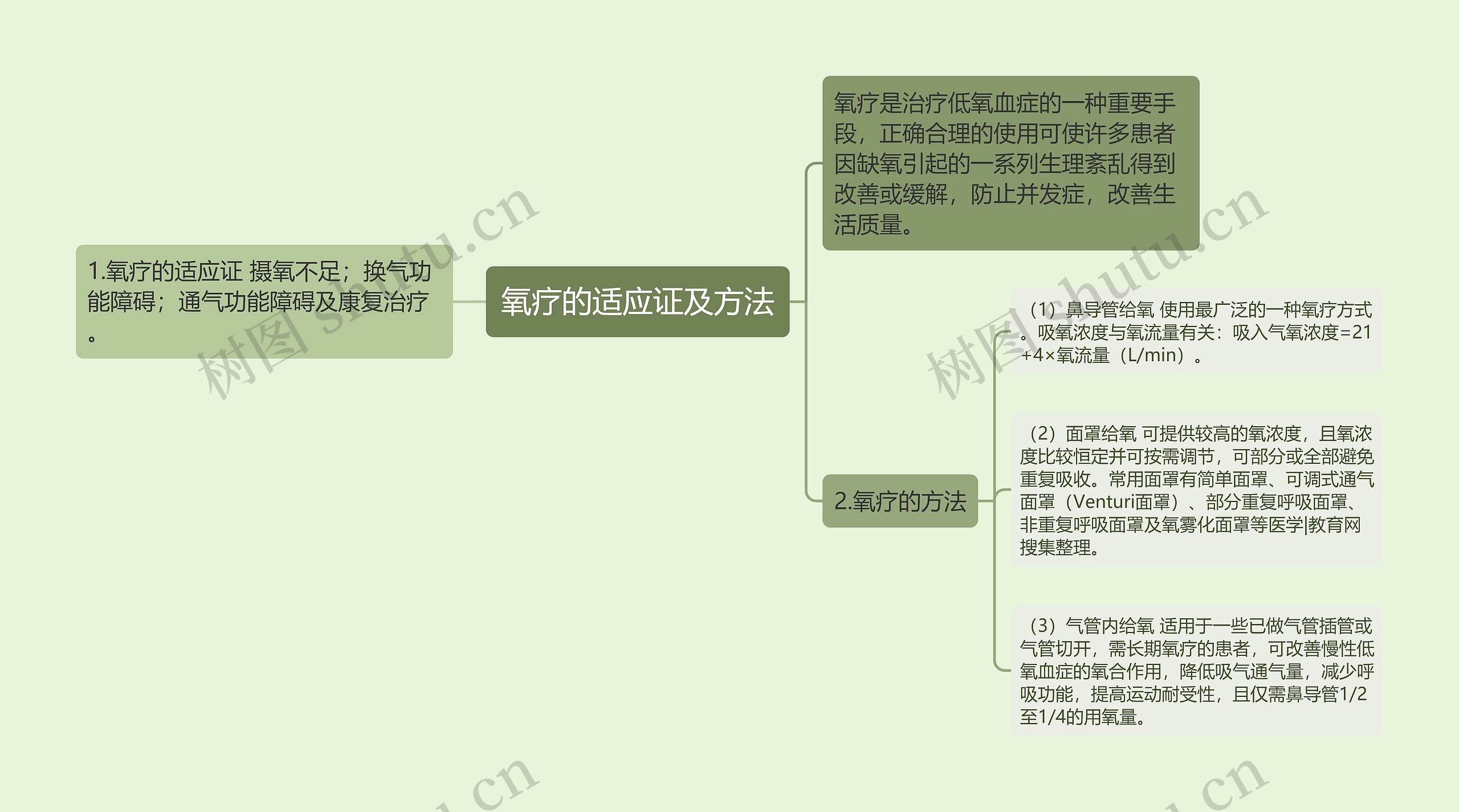 氧疗的适应证及方法思维导图