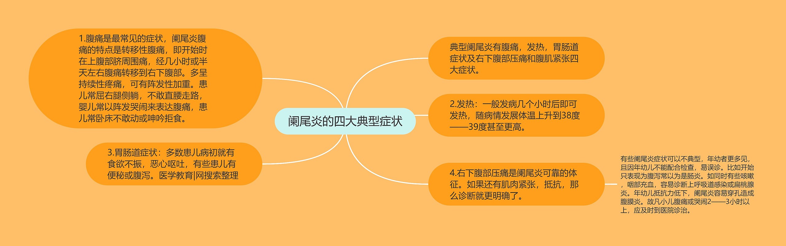阑尾炎的四大典型症状 阑尾炎的四大典型症状