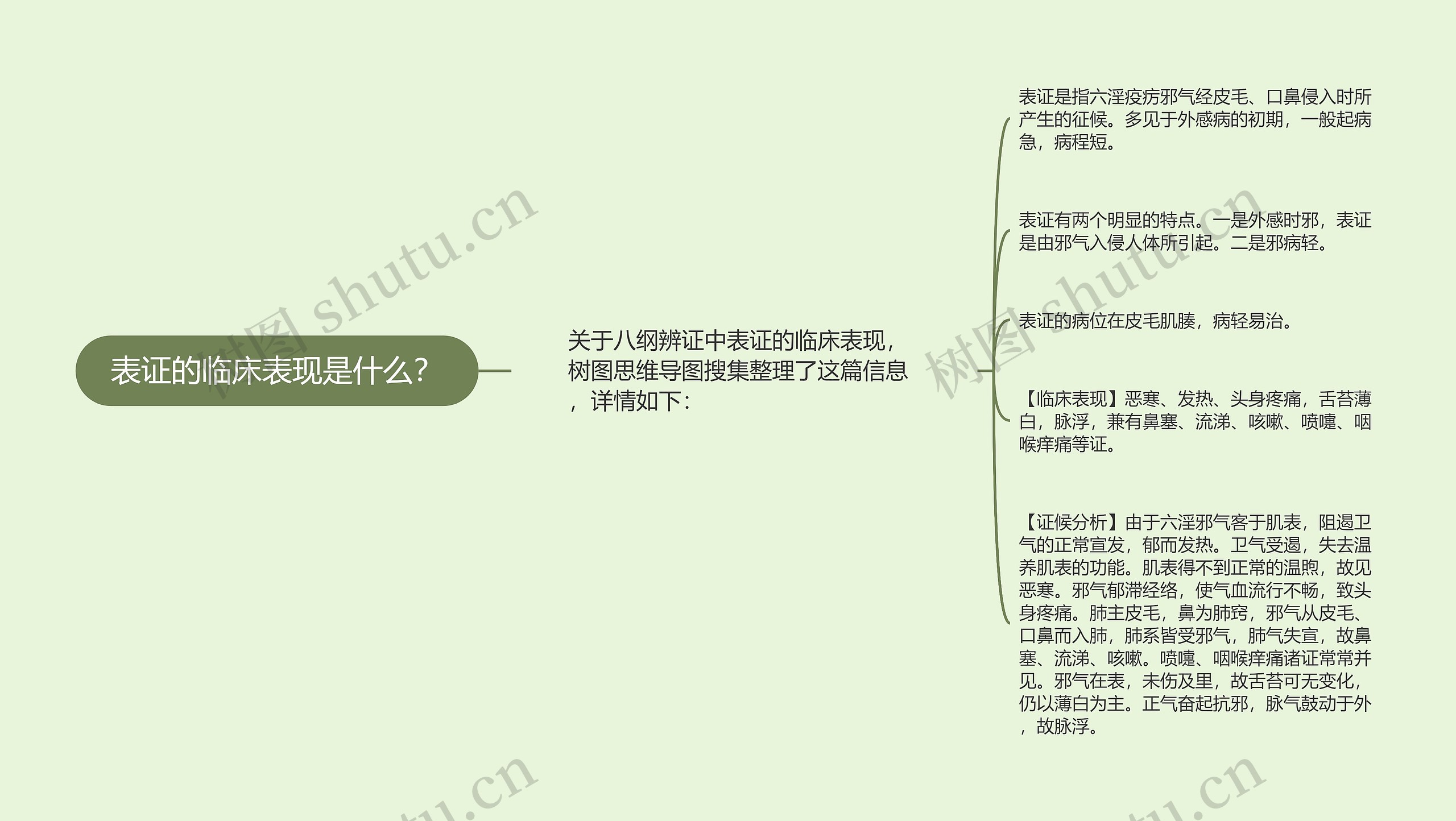 表证的临床表现是什么? 表证的临床表现是什么?