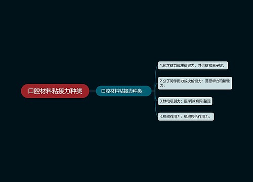 口腔材料粘接力种类