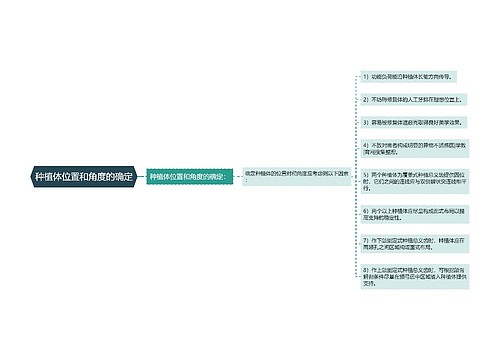 种植体位置和角度的确定