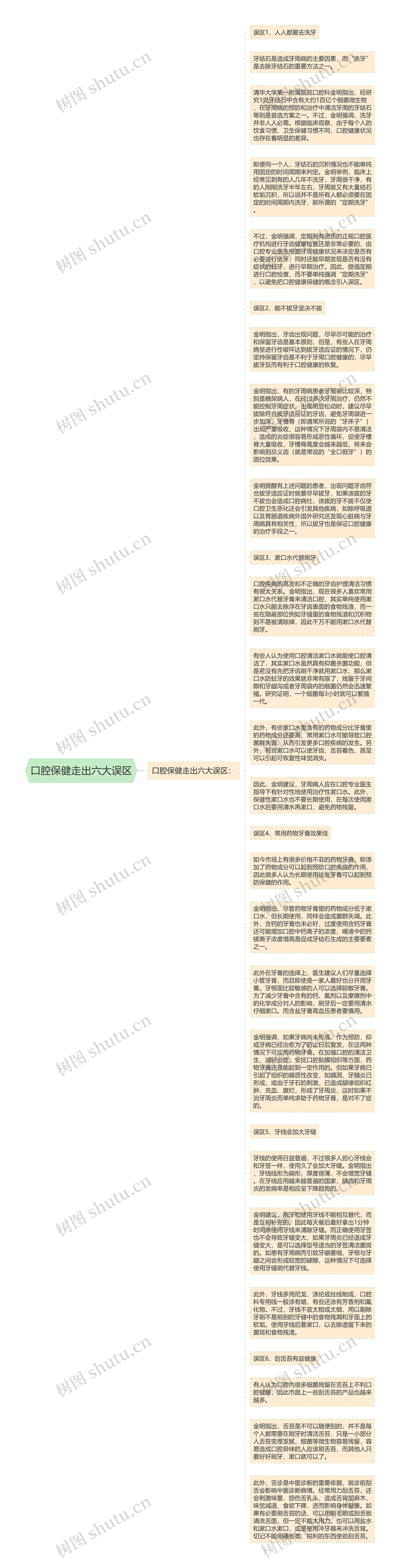 口腔保健走出六大误区