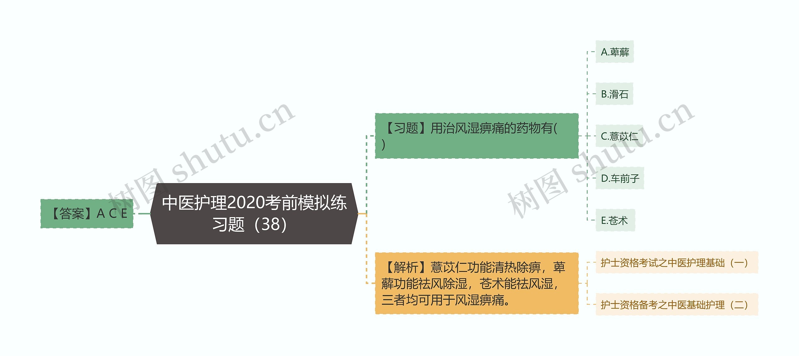 中医护理2020考前模拟练习题(38) 中医护理2020考前模拟练习题(38)