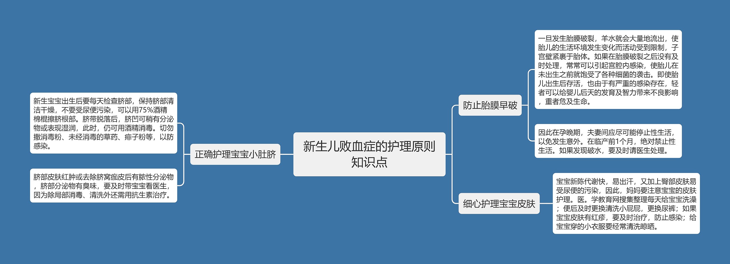 新生儿败血症的护理原则知识点思维导图