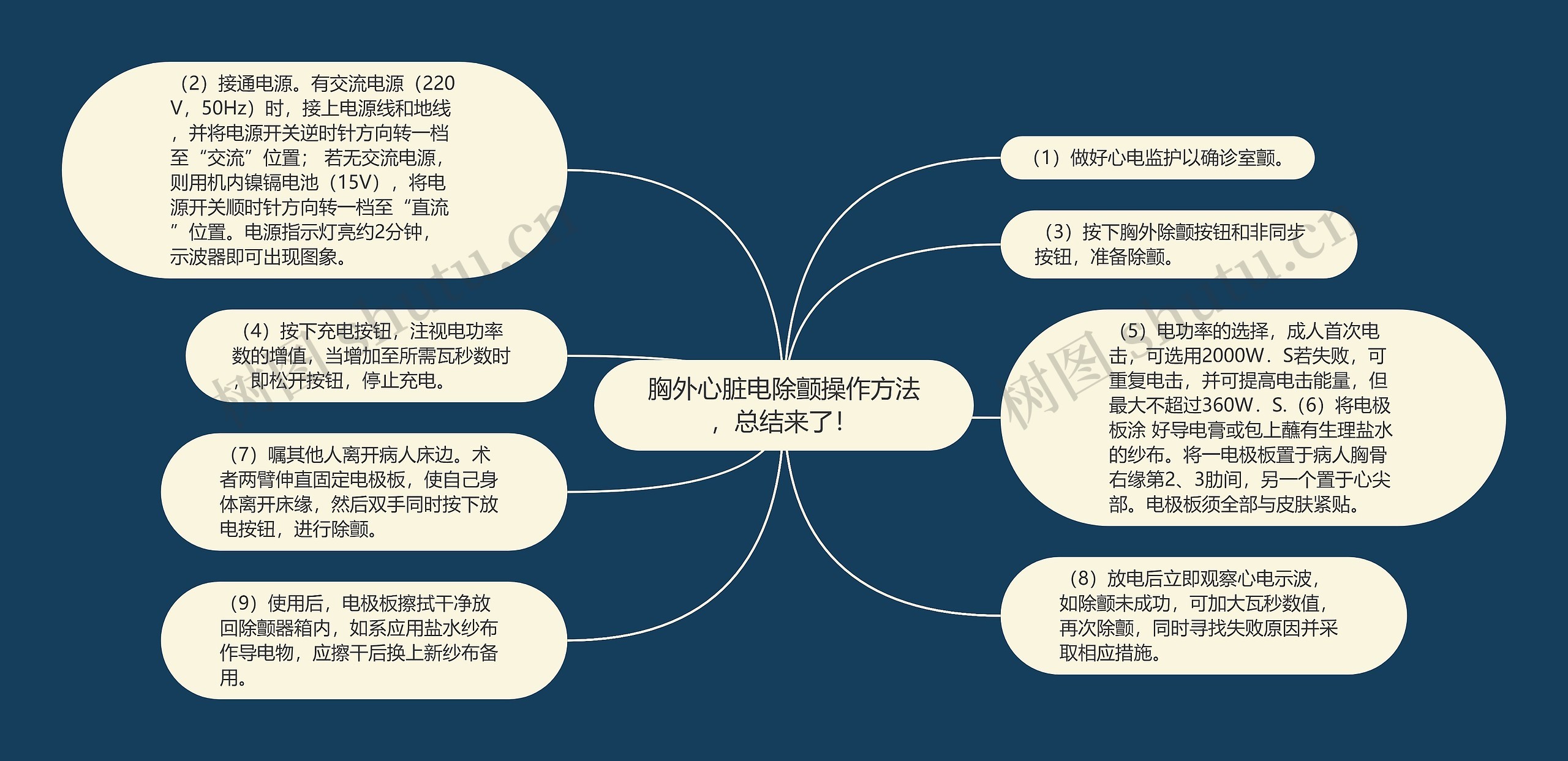 胸外心脏电除颤操作方法，总结来了！