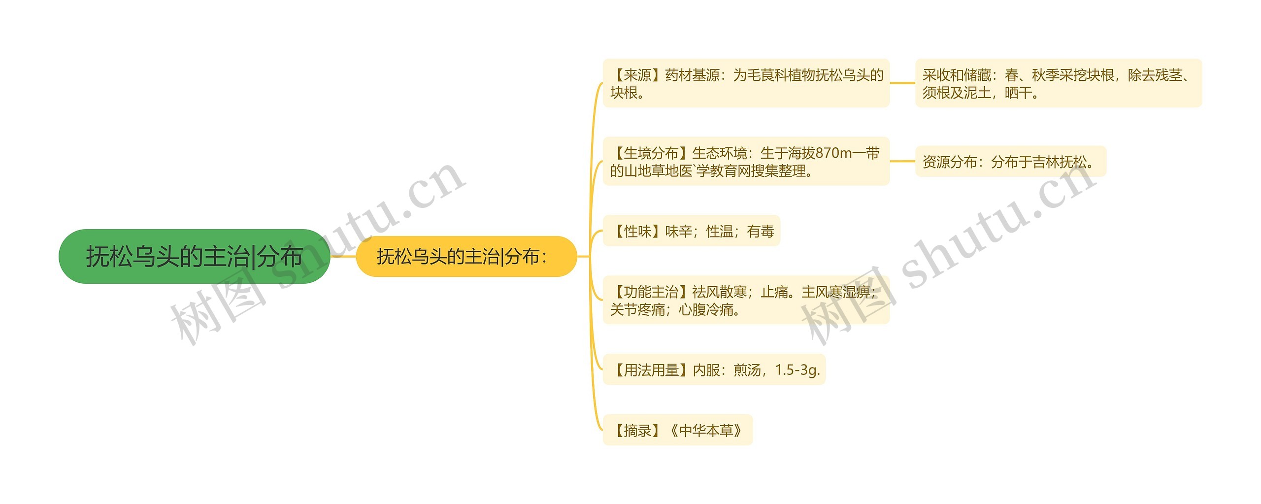 抚松乌头的主治|分布