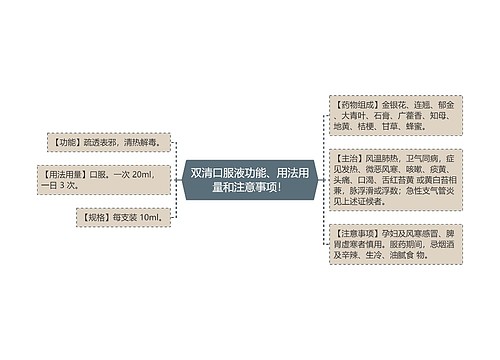 双清口服液功能、用法用量和注意事项！