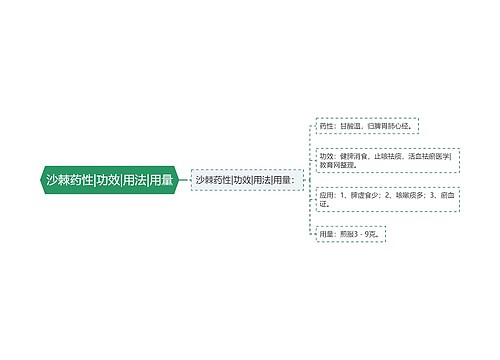 沙棘药性|功效|用法|用量