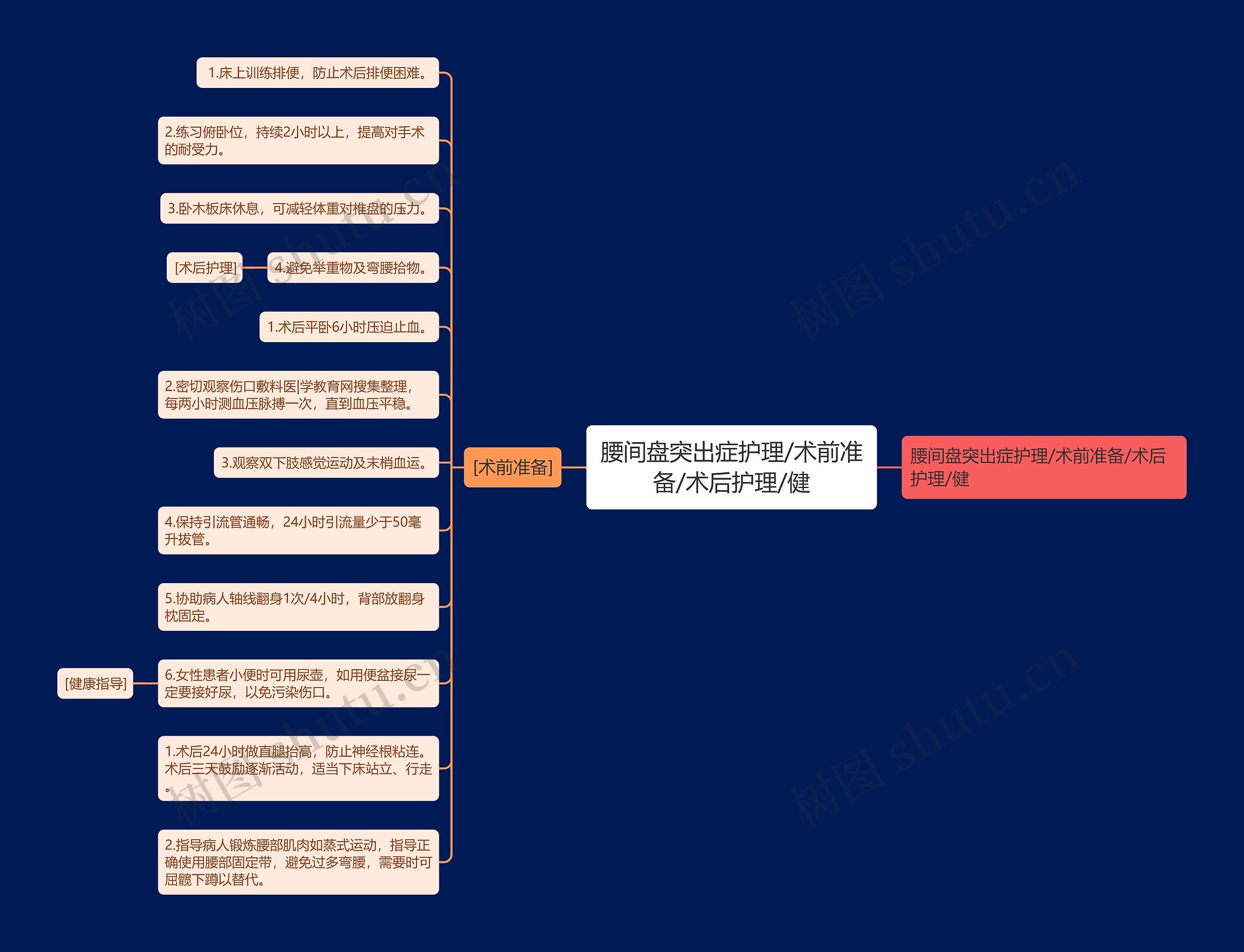 腰间盘突出症护理/术前准备/术后护理/健 腰间盘突出症护理/术前准备/术后护理/健