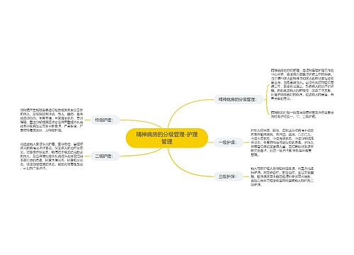 精神病房的分级管理-护理管理