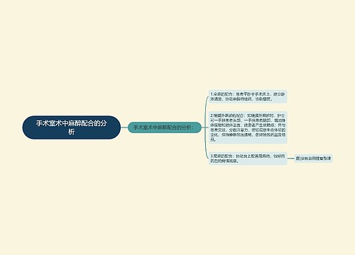 手术室术中麻醉配合的分析