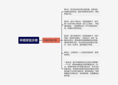 种植修复步骤