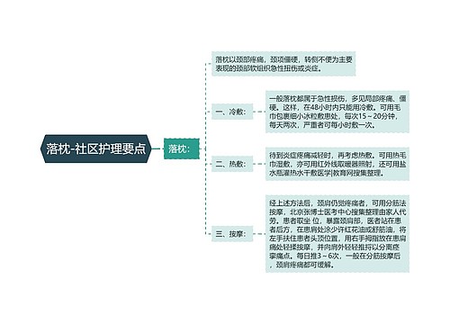 落枕-社区护理要点