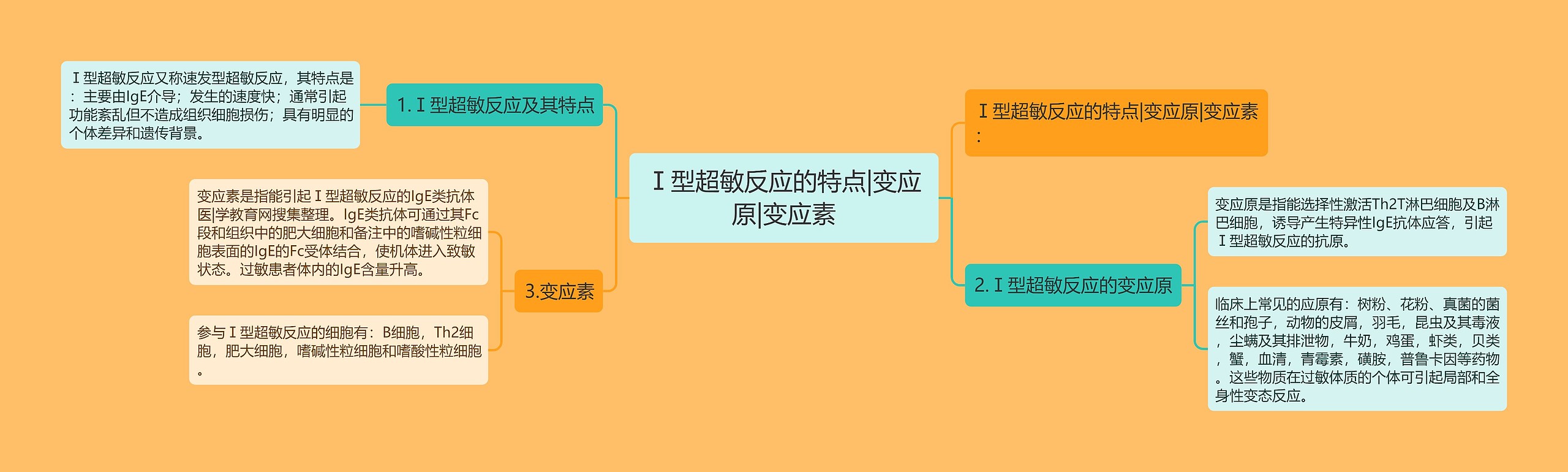 Ⅰ型超敏反应的特点|变应原|变应素