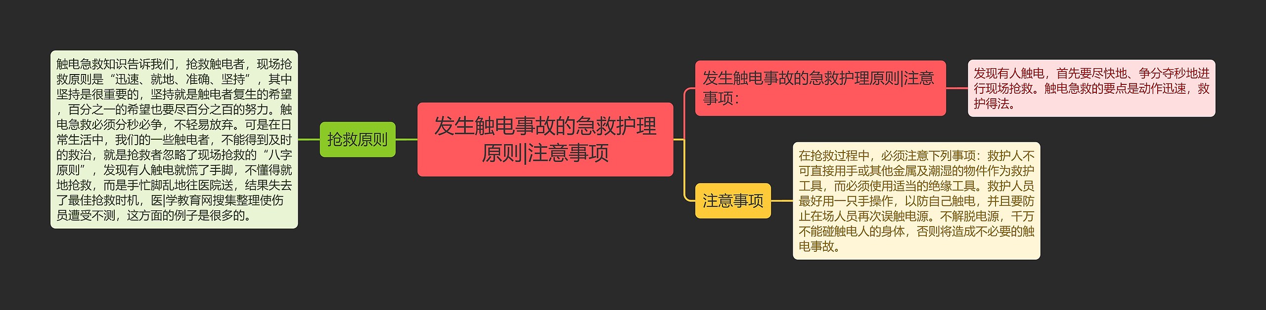 发生触电事故的急救护理原则|注意事项思维导图