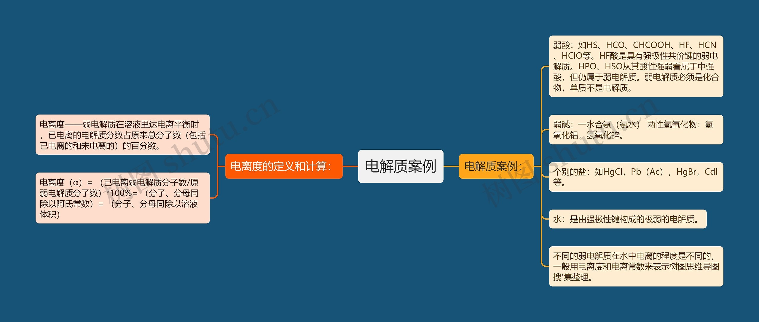 电解质案例 电解质案例