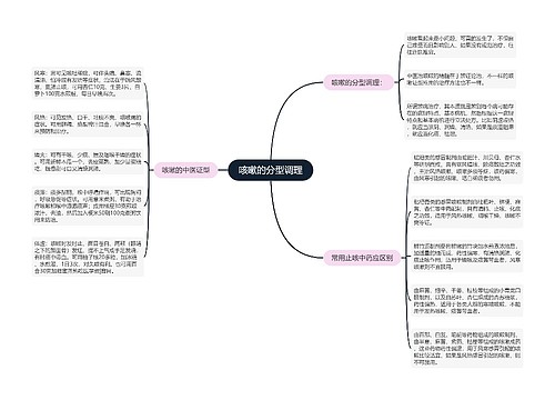 咳嗽的分型调理