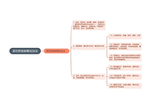 尿石症发病情况|治法