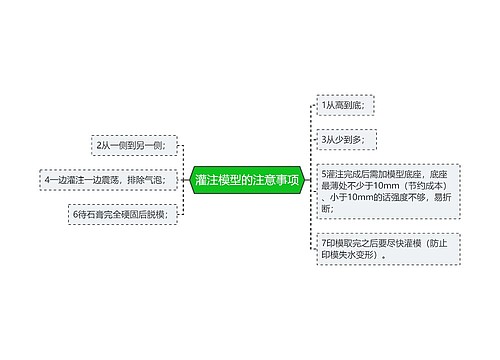 灌注模型的注意事项