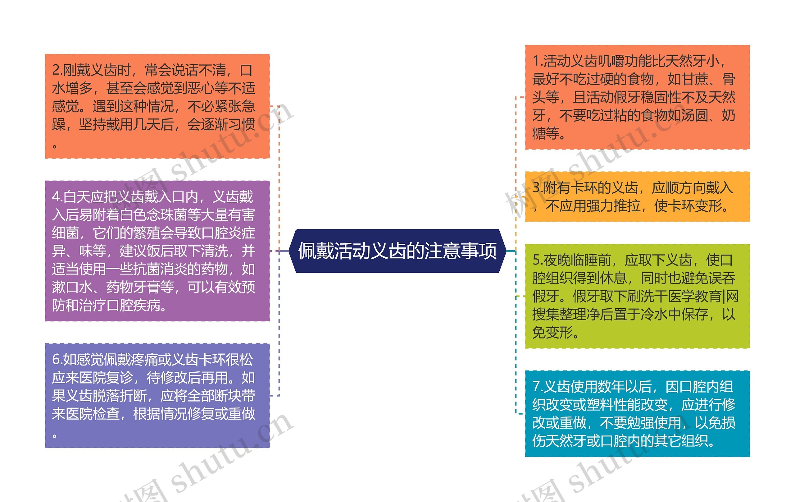 佩戴活动义齿的注意事项 佩戴活动义齿的注意事项