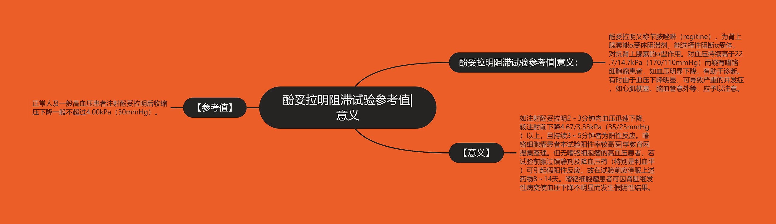 酚妥拉明阻滞试验参考值|意义 酚妥拉明阻滞试验参考值|意义