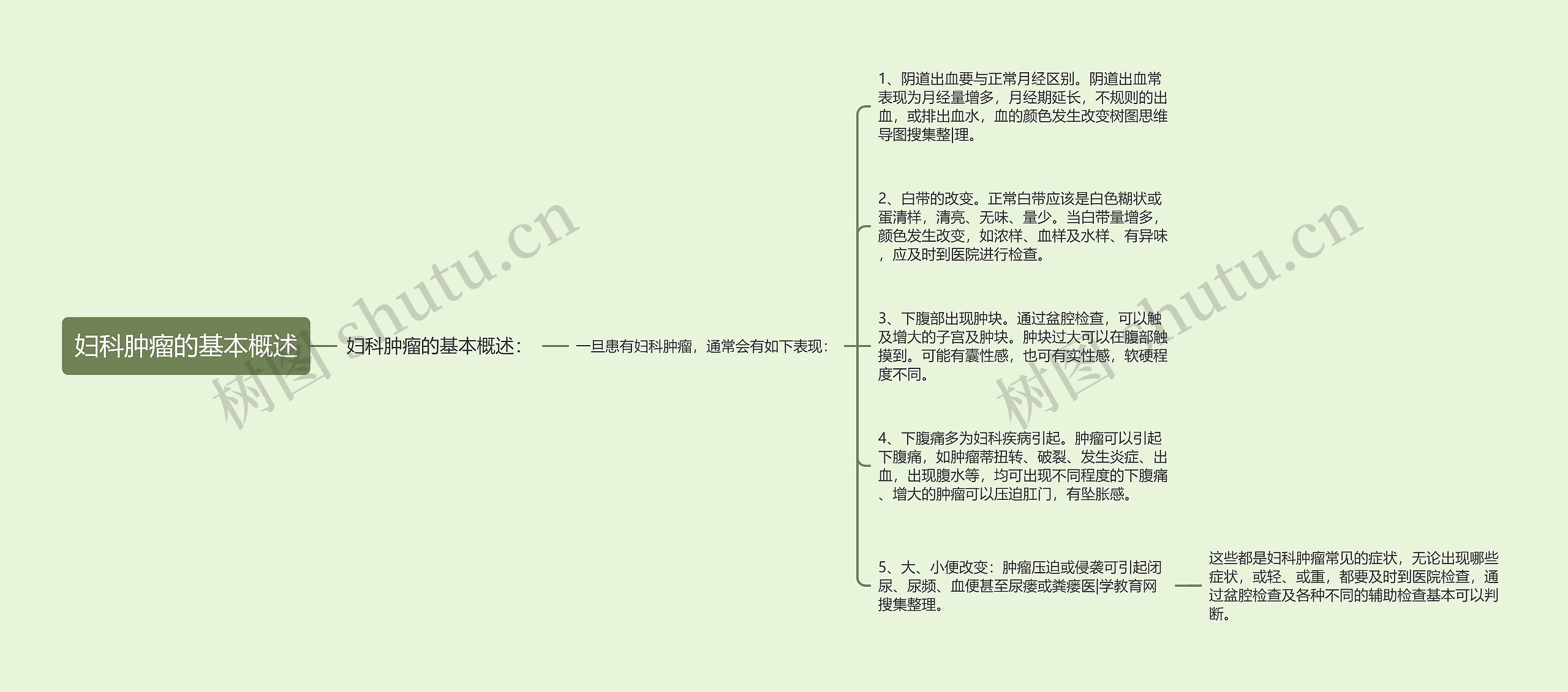 妇科肿瘤的基本概述 妇科肿瘤的基本概述