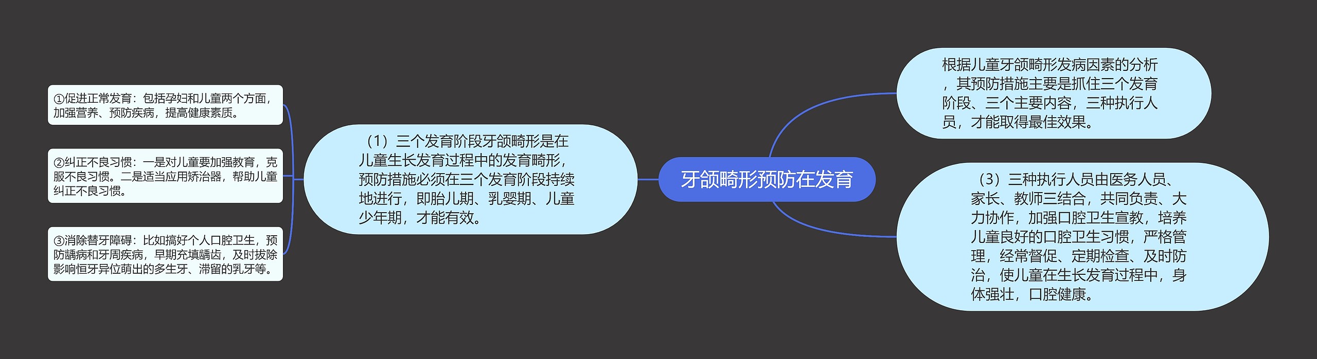 牙颌畸形预防在发育
