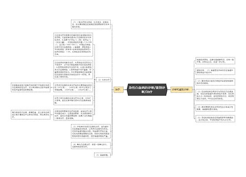 急性白血病的诊断/鉴别诊断/治疗
