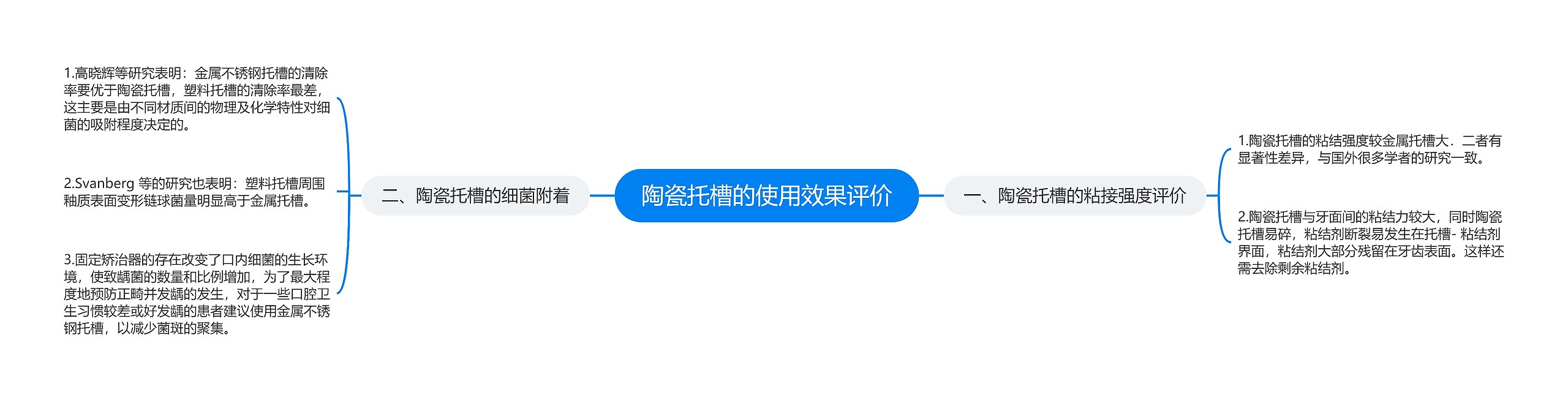 陶瓷托槽的使用效果评价 陶瓷托槽的使用效果评价