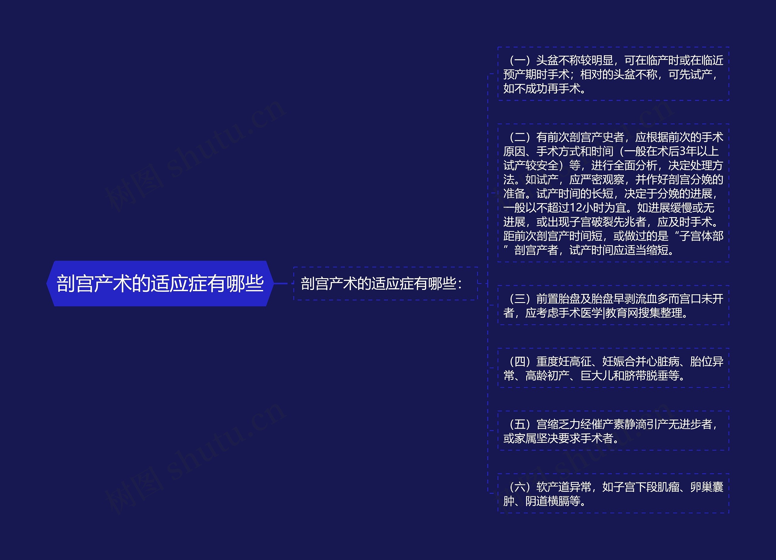 剖宫产术的适应症有哪些 剖宫产术的适应症有哪些