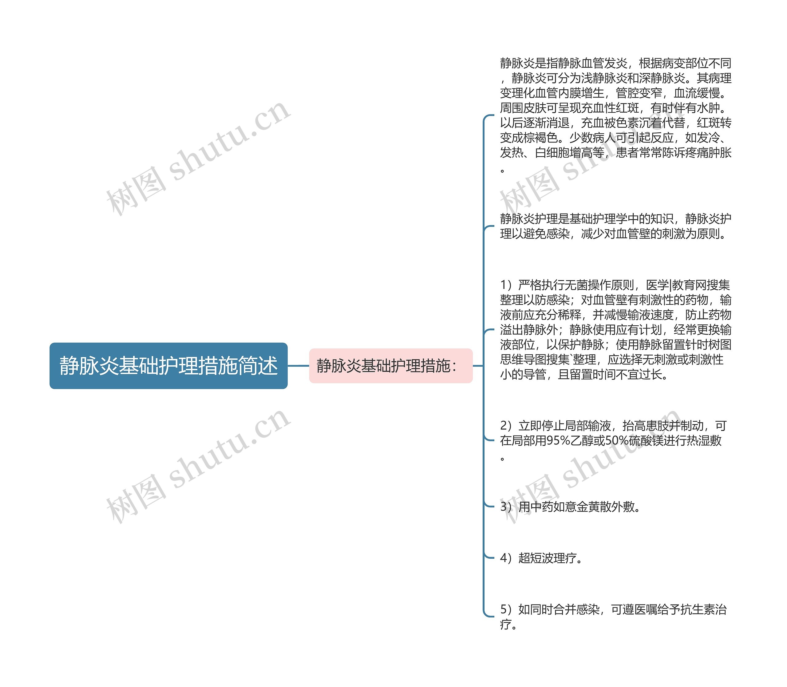 静脉炎基础护理措施简述 静脉炎基础护理措施简述