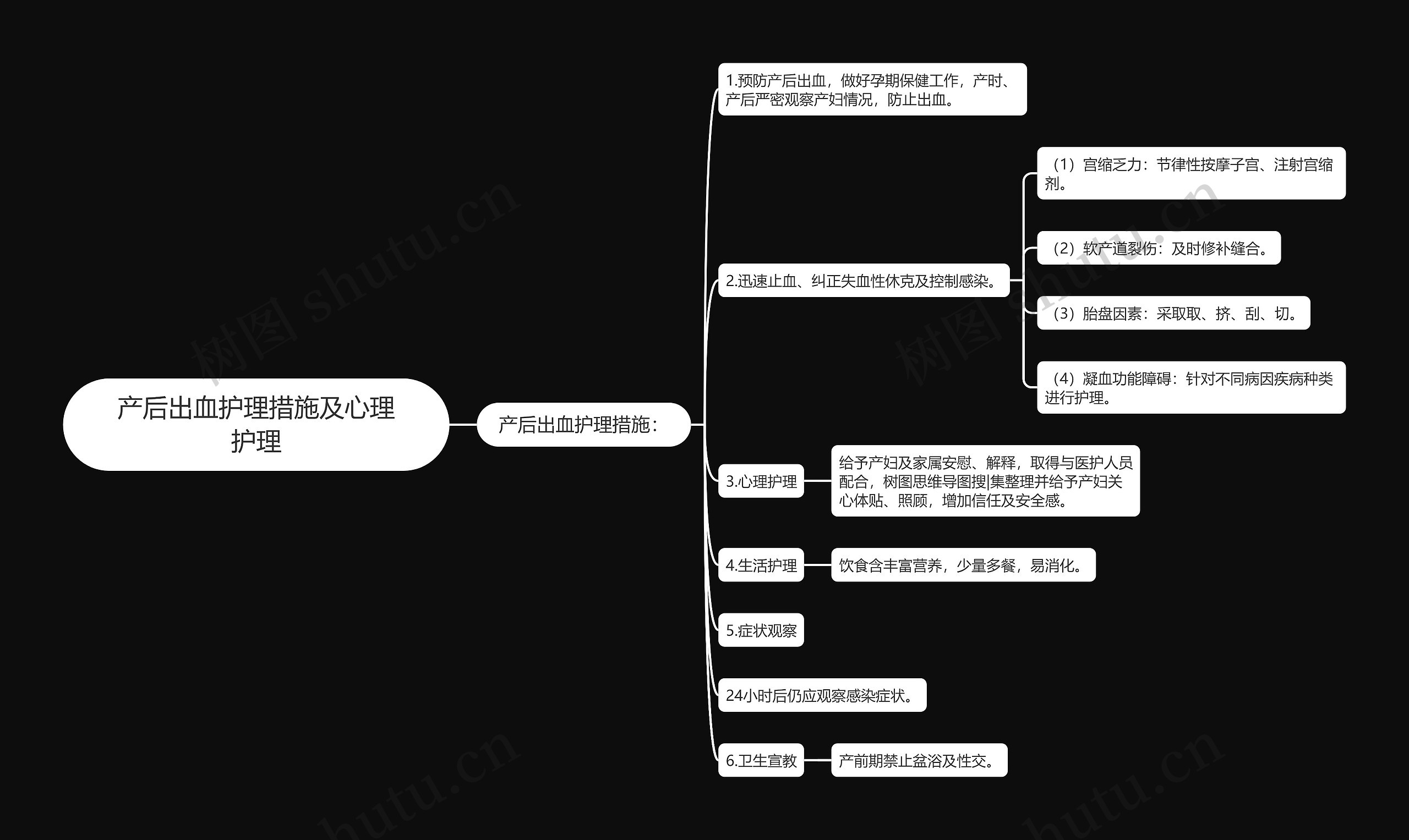产后出血护理措施及心理护理 产后出血护理措施及心理护理
