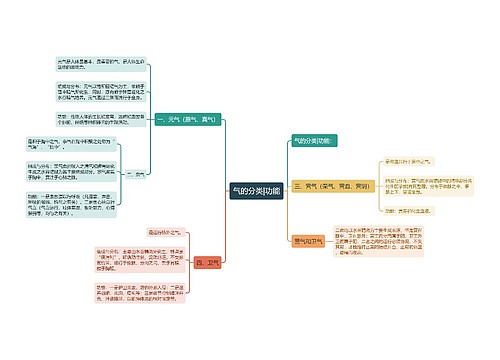 气的分类|功能
