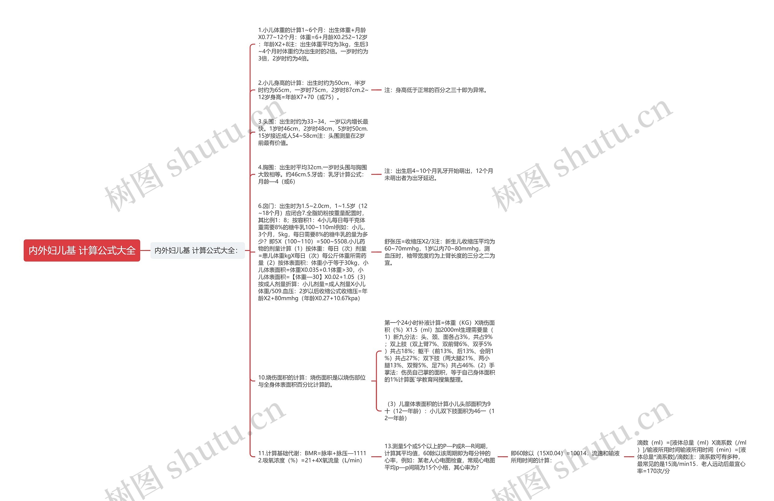 内外妇儿基 计算公式大全思维导图