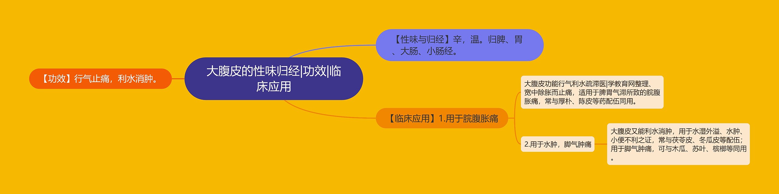 大腹皮的性味归经|功效|临床应用 大腹皮的性味归经|功效|临床应用