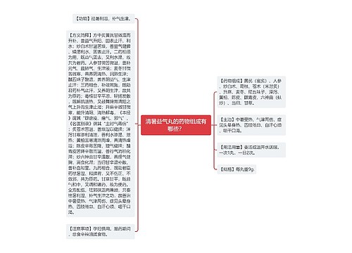 清暑益气丸的药物组成有哪些？