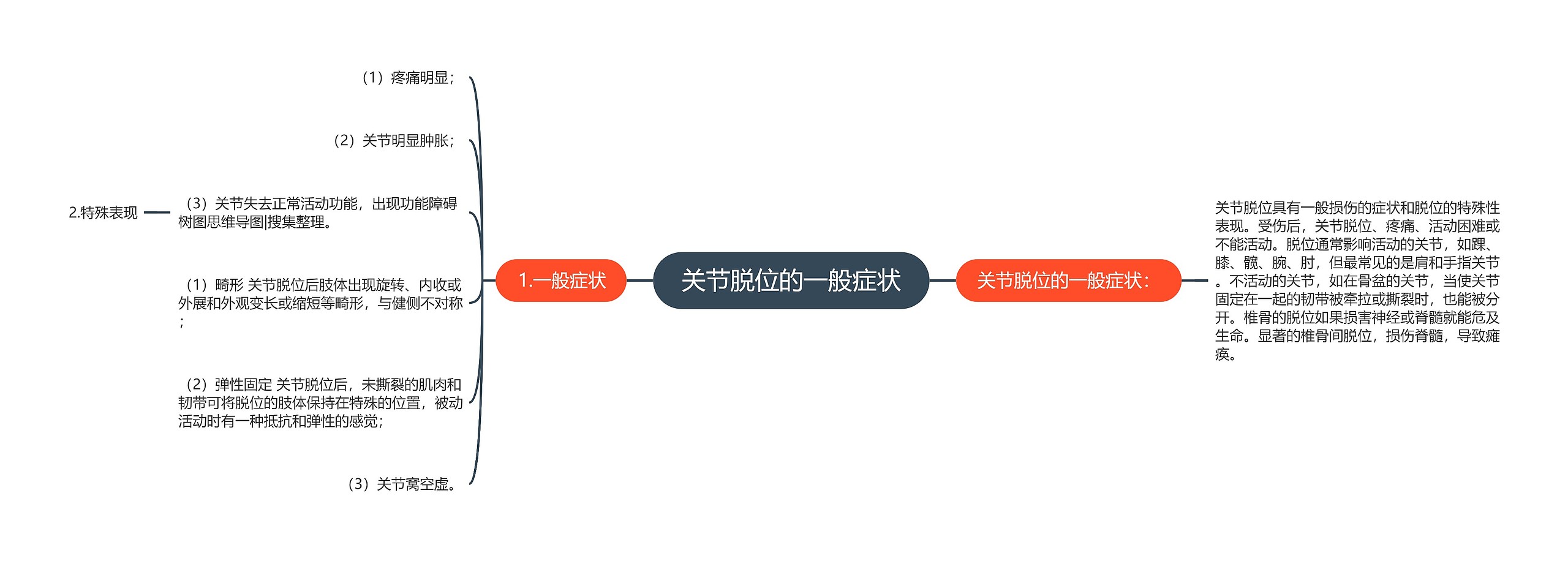 关节脱位的一般症状 关节脱位的一般症状