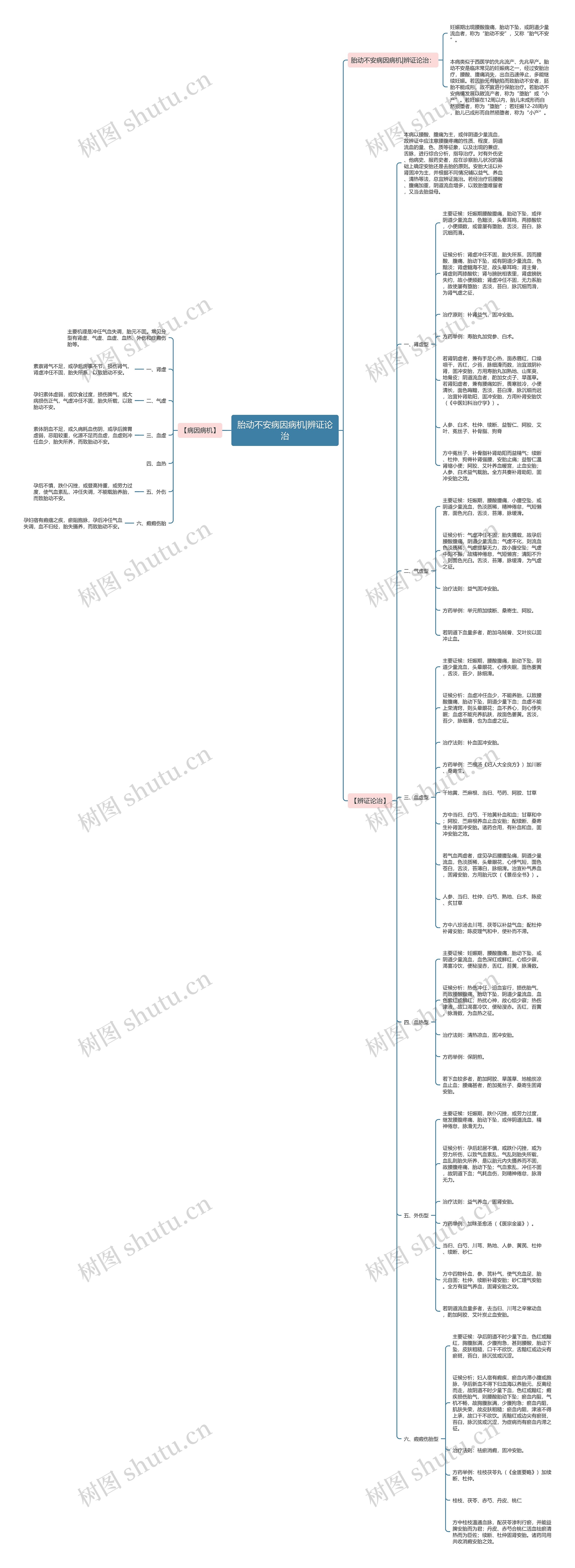 胎动不安病因病机|辨证论治 胎动不安病因病机|辨证论治