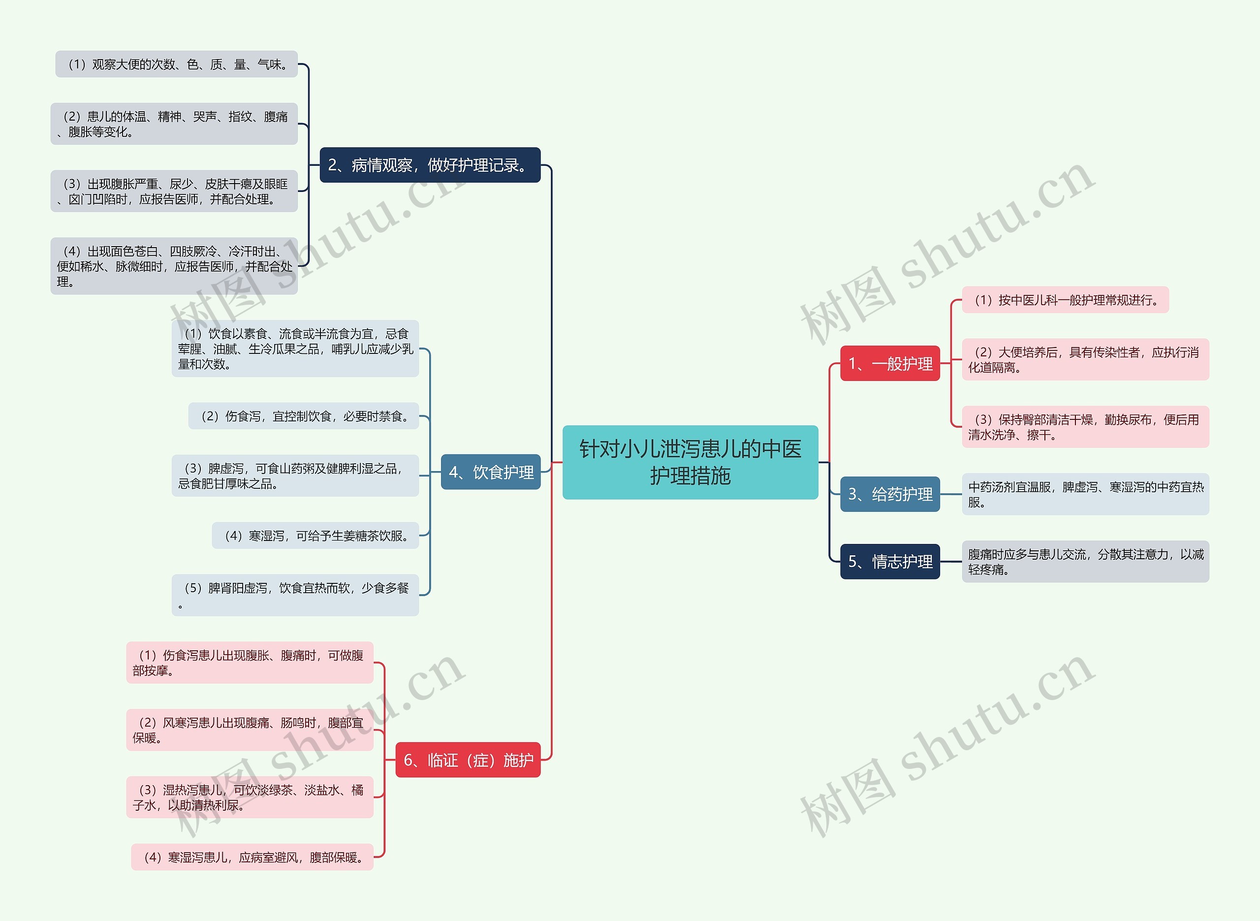 针对小儿泄泻患儿的中医护理措施 针对小儿泄泻患儿的中医护理措施