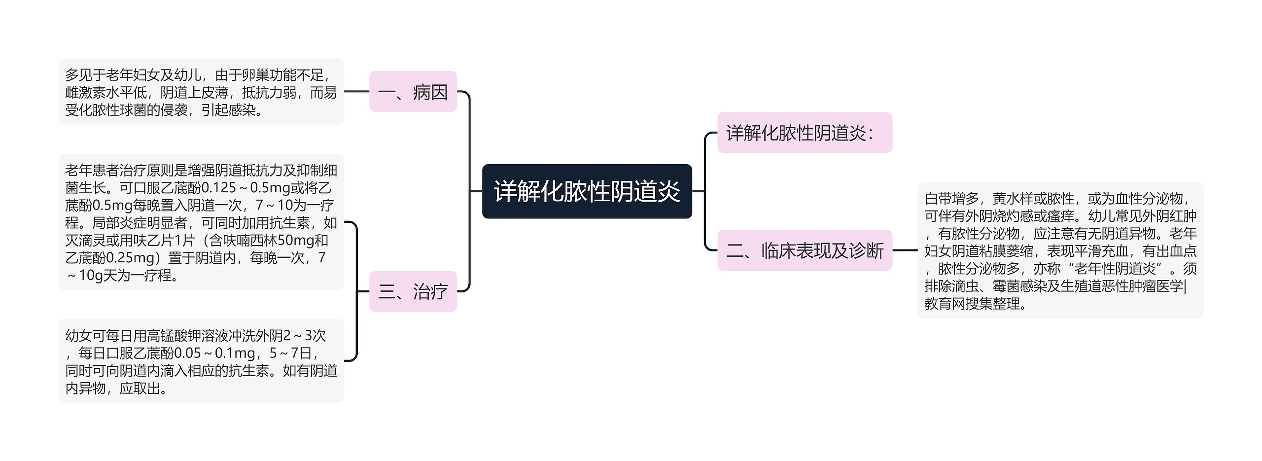 详解化脓性阴道炎