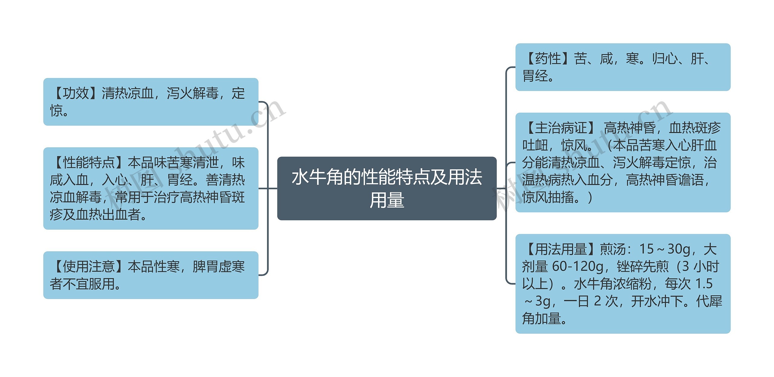 水牛角的性能特点及用法用量