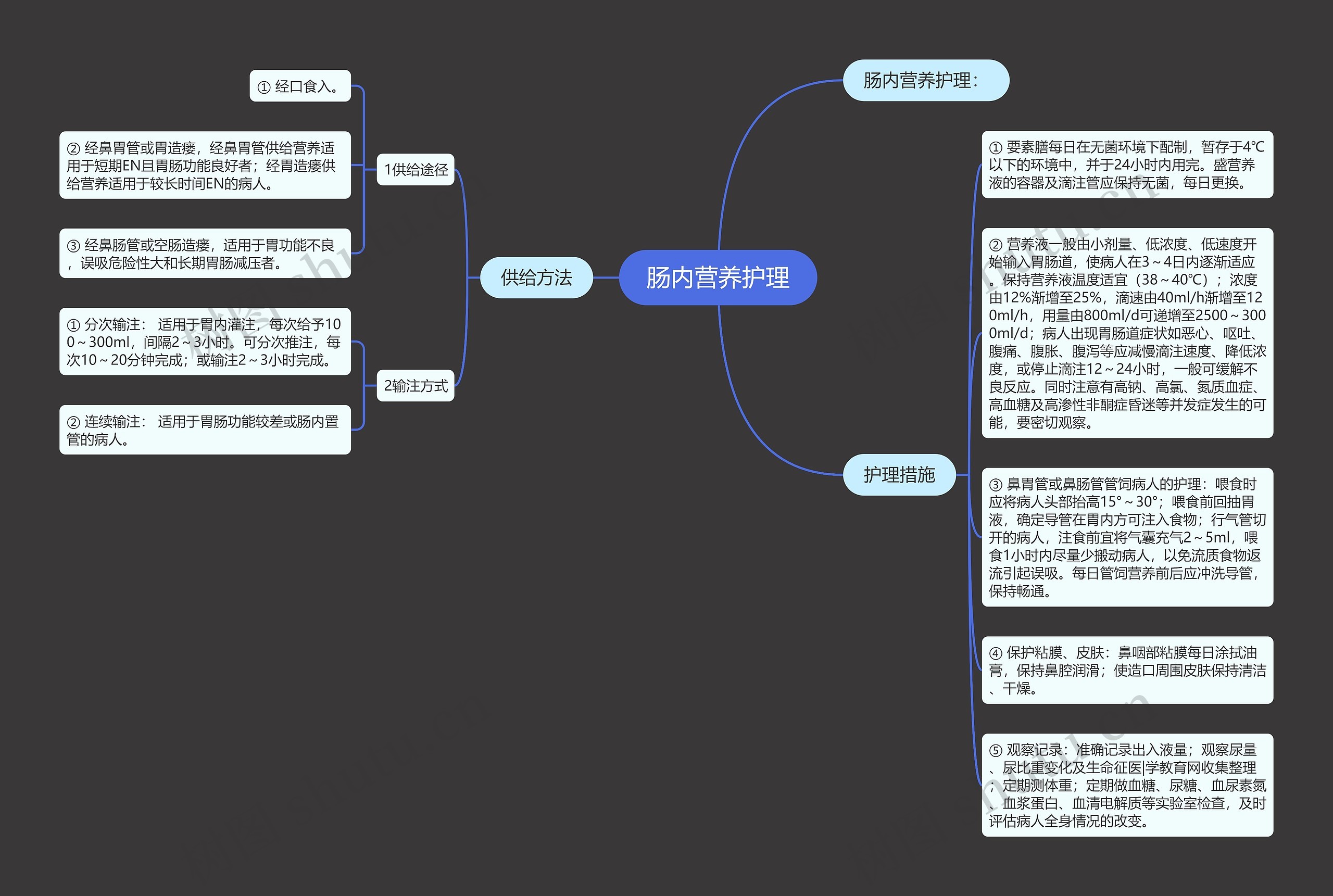 肠内营养护理思维导图