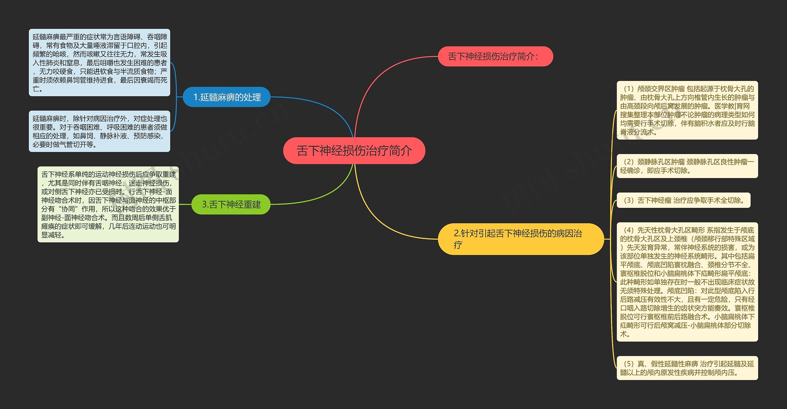 舌下神经损伤治疗简介 舌下神经损伤治疗简介