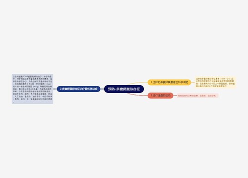 预防-多囊卵巢综合征