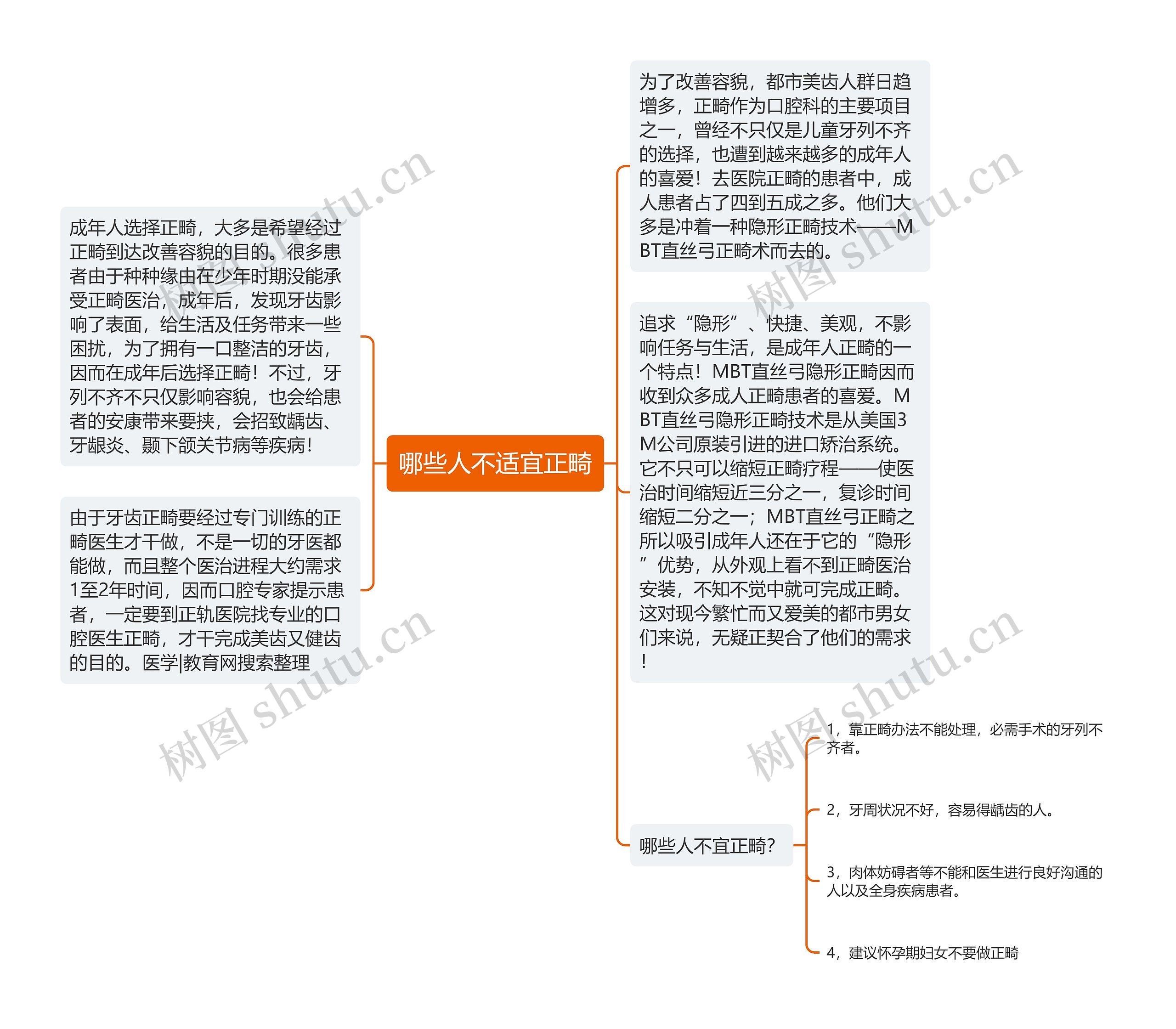 哪些人不适宜正畸思维导图