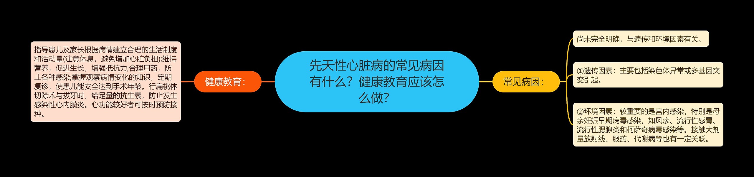 先天性心脏病的常见病因有什么？健康教育应该怎么做？思维导图