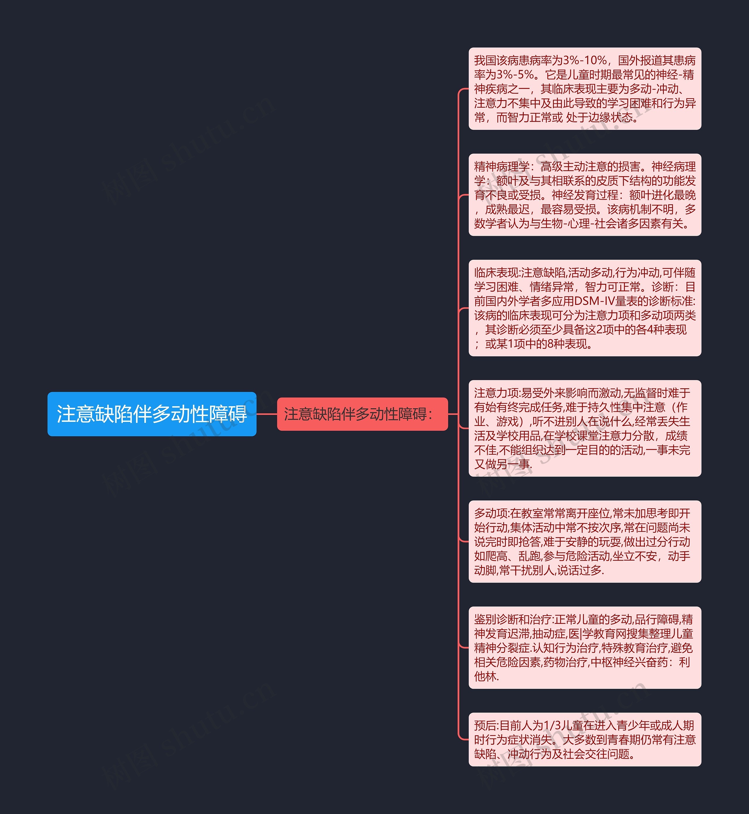 注意缺陷伴多动性障碍思维导图